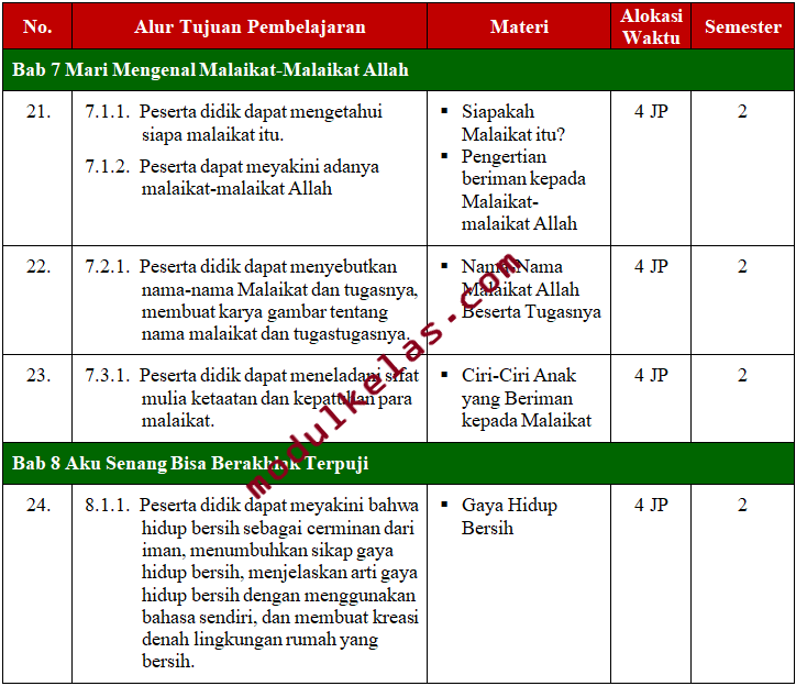 Prota PAI dan Budi Pekerti Kelas 2 Fase A Kurikulum Merdeka - Modul Kelas