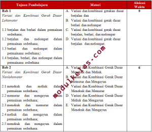 Program Tahunan (Prota) PJOK Kelas 3 Fase B Kurikulum Merdeka