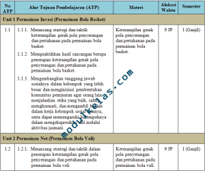Program Tahunan (Prota) PJOK Kelas 12 SMA Fase F Kurikulum Merdeka