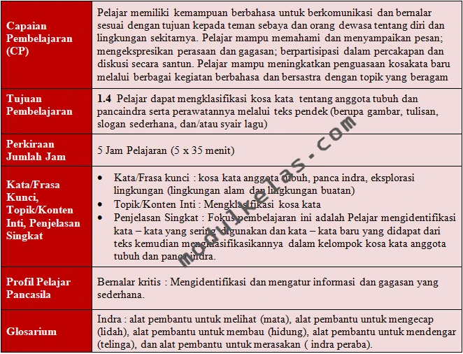 Alur Tujuan Pembelajaran (ATP) Bahasa Indonesia Kelas 1 SD/MI Fase A Kurikulum Merdeka