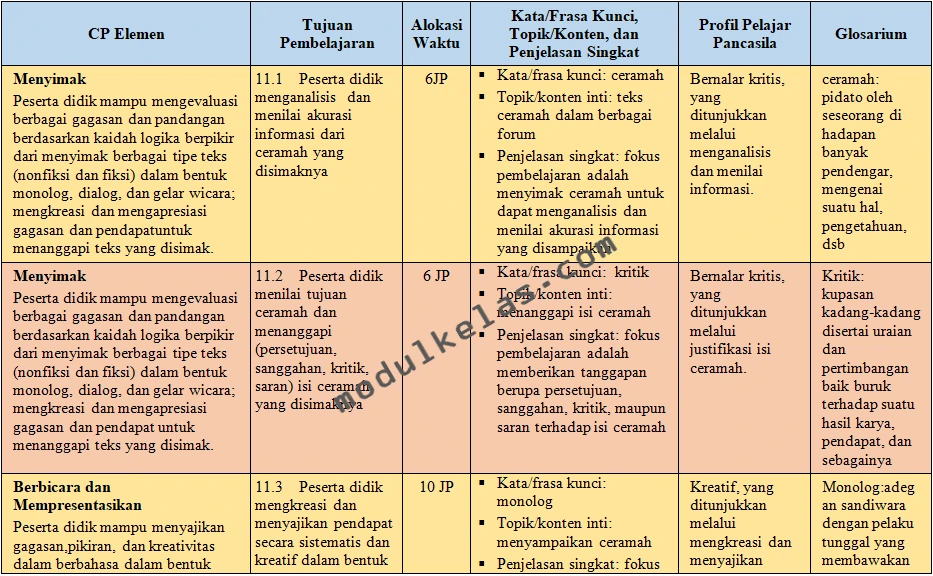 ATP Bahasa Indonesia Kelas 11 SMA Fase F Kurikulum Merdeka