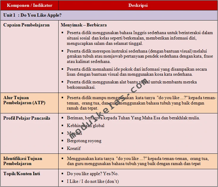 ATP Bahasa Inggris Kelas 2 SD Fase A Kurikulum Merdeka