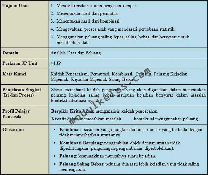 ATP Matematika Kelas 12 Fase F Kurikulum Merdeka