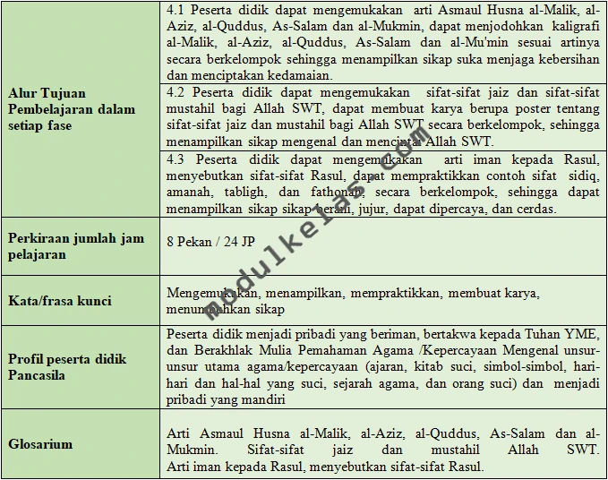 ATP PAI dan Budi Pekerti Kelas 4 Fase B Kurikulum Merdeka