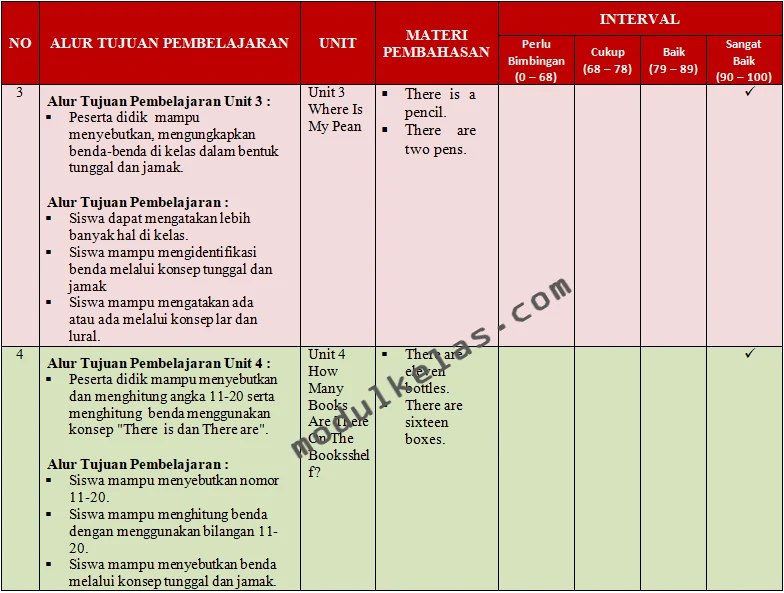 Kriteria Ketercapaian Tujuan Pembelajaran (KKTP) Bahasa Inggris Kelas 2 SD/MI Fase A Kurikulum Merdeka