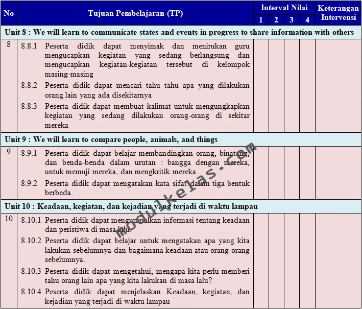 KKTP Bahasa Inggris Kelas 8 SMP Fase D Kurikulum Merdeka