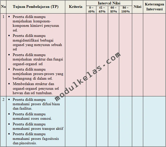KKTP Biologi Kelas 11 SMA Fase F Kurikulum Merdeka