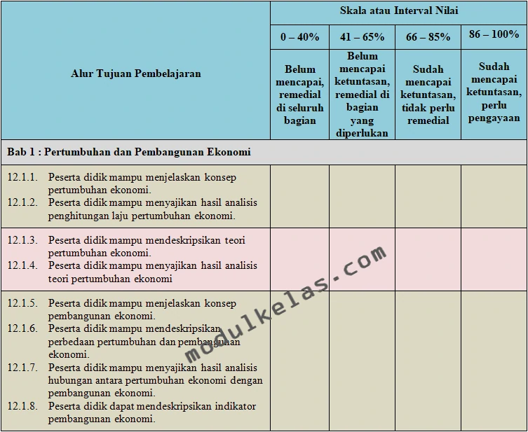 KKTP Ekonomi Kelas 12 SMA Fase F Kurikulum Merdeka