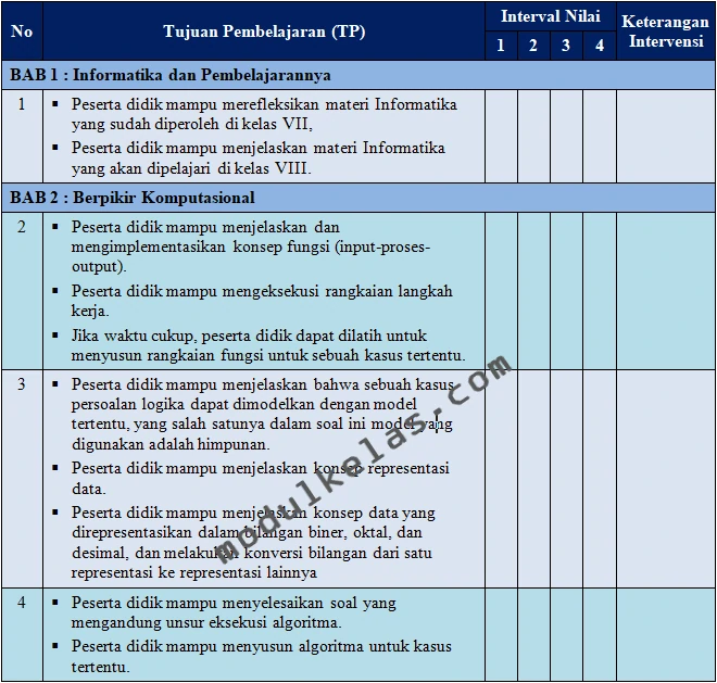 KKTP Informatika Kelas 8 SMP Fase D Kurikulum Merdeka