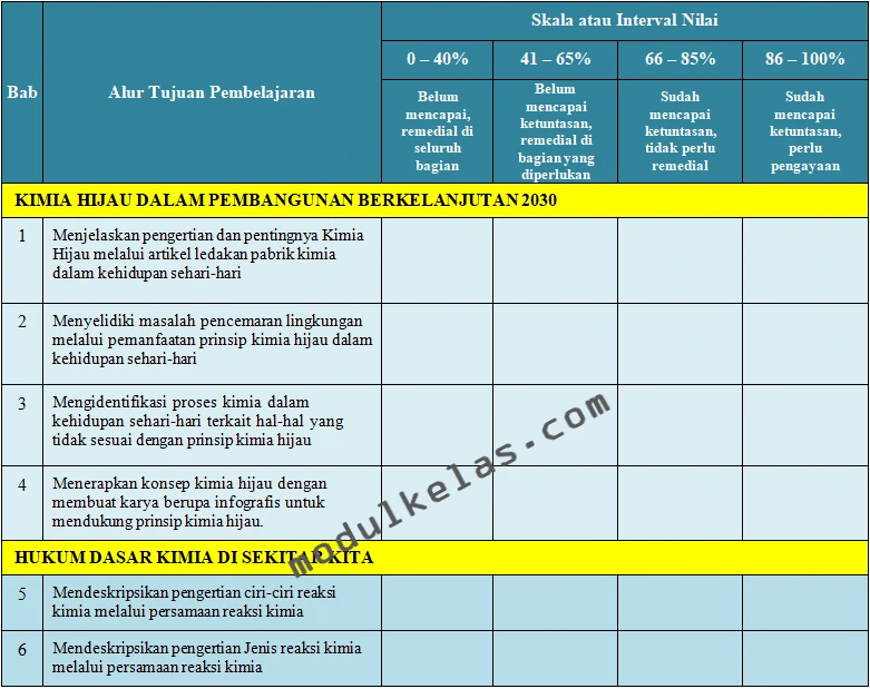 KKTP Kimia Kelas 10 SMA Fase E Kurikulum Merdeka