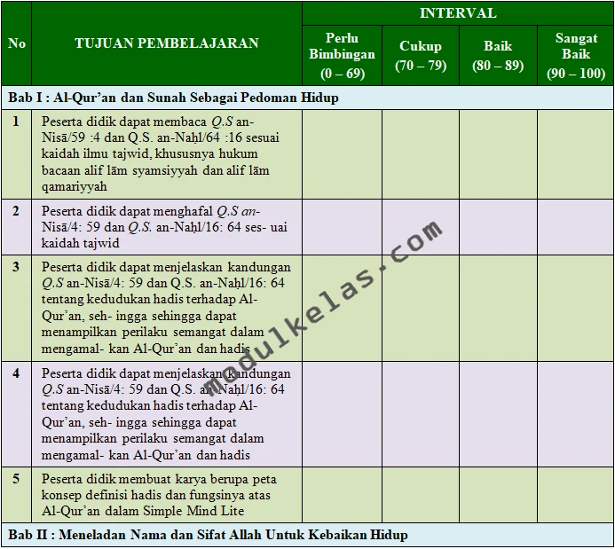 KKTP PAI dan Budi Pekerti Kelas 7 Fase D Kurikulum Merdeka