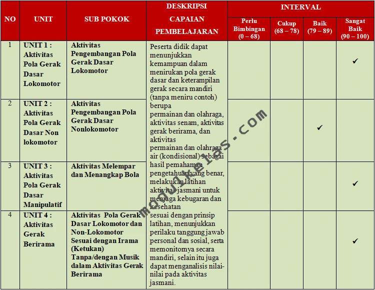 KKTP PJOK Kelas 1 SD Fase A Kurikulum Merdeka