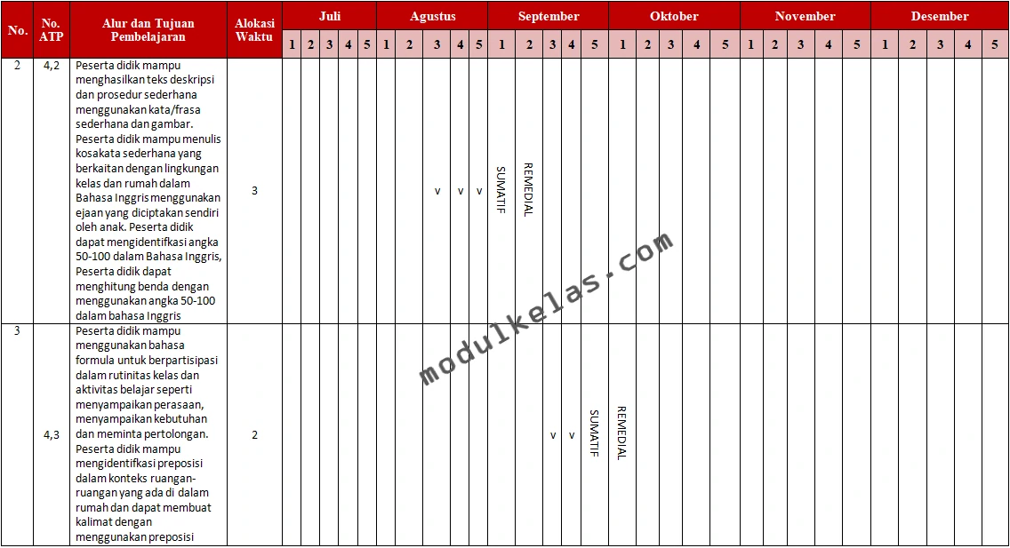 Promes Bahasa Inggris Kelas 4 SD Fase B Kurikulum Merdeka