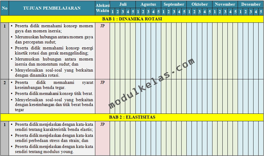 Promes Fisika Kelas 11 SMA Fase F Kurikulum Merdeka