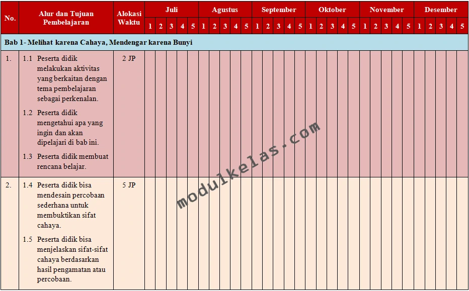 Promes IPAS Kelas 5 Fase C Kurikulum Merdeka