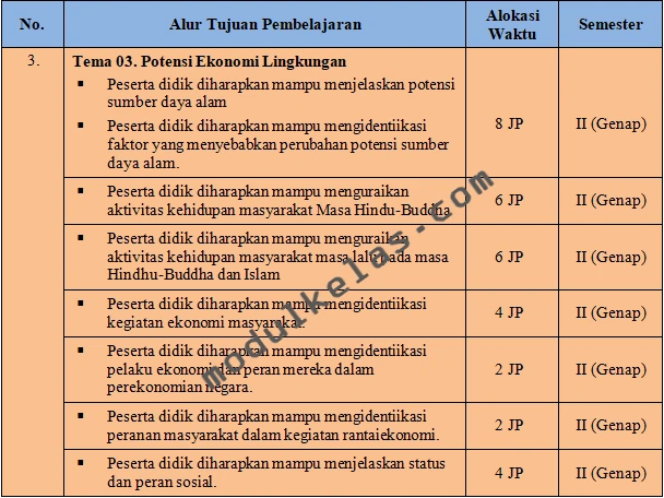 Prota IPS Kelas 7 SMP Fase D Kurikulum Merdeka