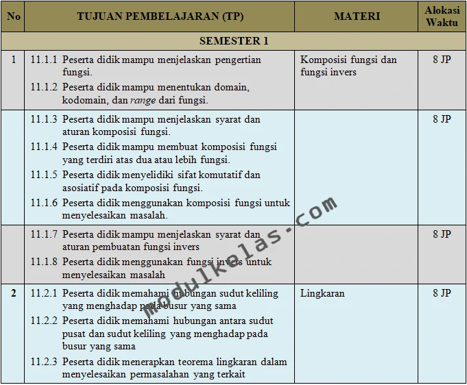 Program Tahunan (Prota) Matematika Kelas 11 Fase F Kurikulum Merdeka