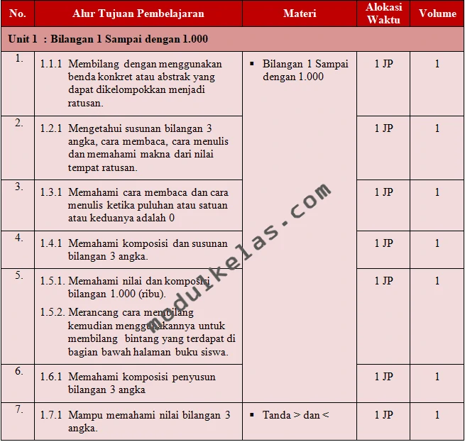 Prota Matematika Kelas 2 SD Fase A Kurikulum Merdeka