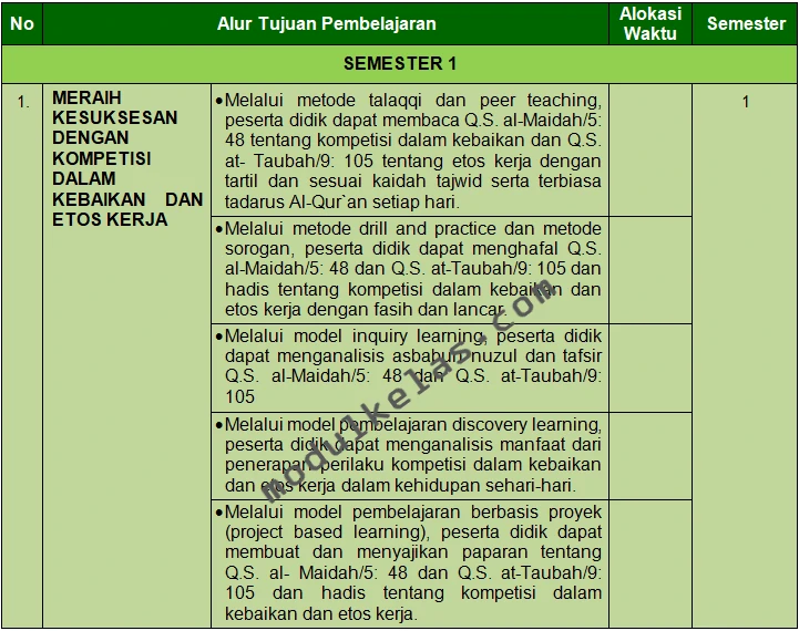 Prota PAI dan Budi Pekerti Kelas 10 Fase E Kurikulum Merdeka