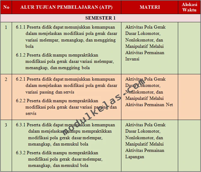 Prota PJOK Kelas 6 SD Fase C Kurikulum Merdeka