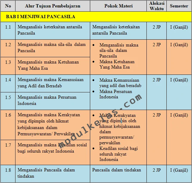 Prota Pendidikan Pancasila Kelas 11 SMA Fase F Kurikulum Merdeka