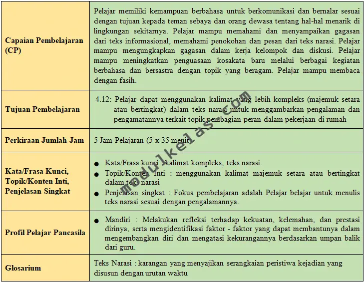 ATP Bahasa Indonesia Kelas 3 SD Fase B Kurikulum Merdeka