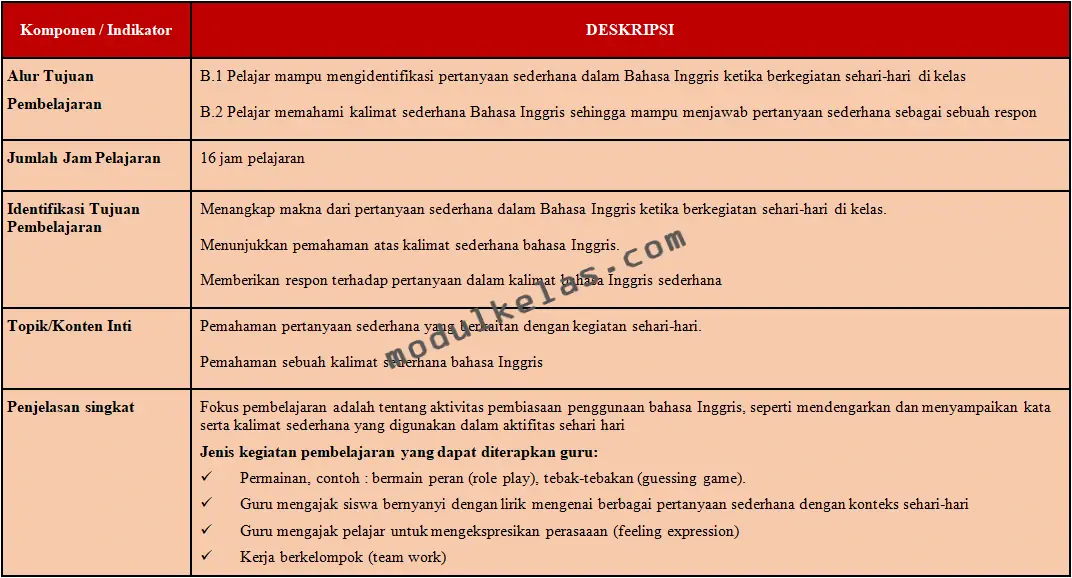ATP Bahasa Inggris Kelas 4 SD Fase B Kurikulum Merdeka