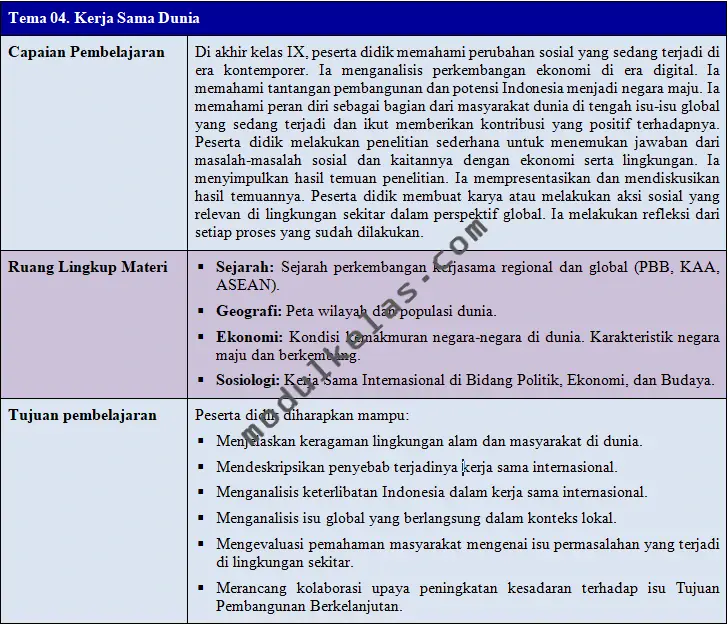 ATP (Alur Tujuan Pembelajaran) IPS Kelas 9 SMP/MTs Fase D Kurikulum Merdeka