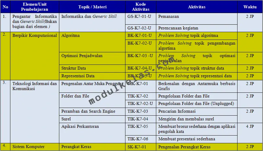 ATP Informatika Kelas 7 SMP Fase D Kurikulum Merdeka