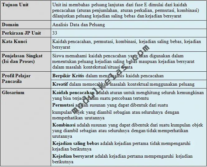 Alur Tujuan Pembelajaran (ATP) Matematika Kelas 11 SMA/MA Fase F Kurikulum Merdeka