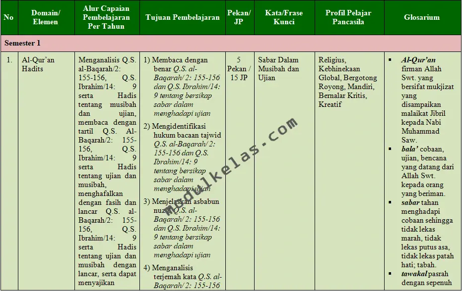ATP PAI dan Budi Pekerti Kelas 12 Kurikulum Merdeka