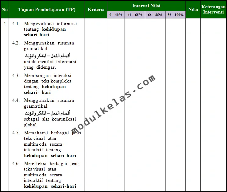 KKTP Bahasa Arab Kelas 10 Madrasah Aliyah Kurikulum Merdeka