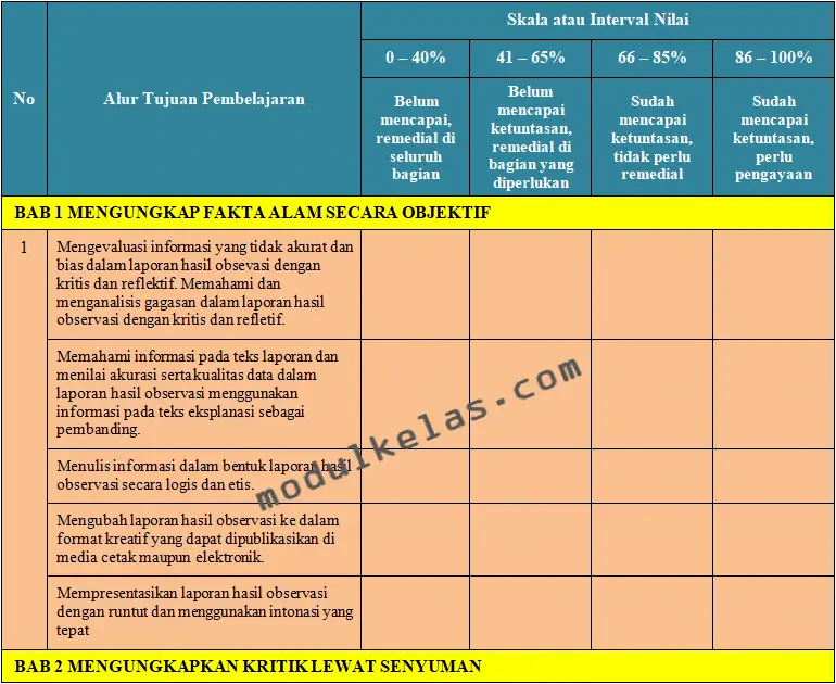 KKTP Bahasa Indonesia Kelas 10 SMA Fase E Kurikulum Merdeka