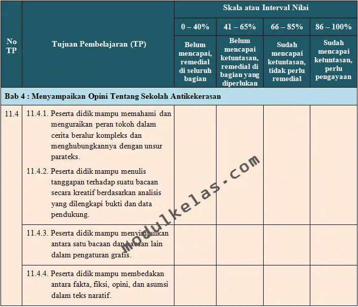 KKTP Bahasa Indonesia Kelas 12 SMA Fase F Kurikulum Merdeka