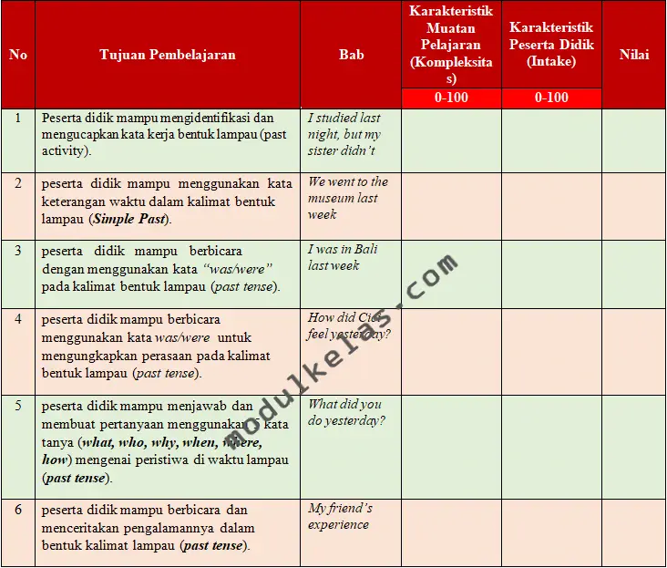 KKTP Bahasa Inggris Kelas 6 SD Fase C Kurikulum Merdeka
