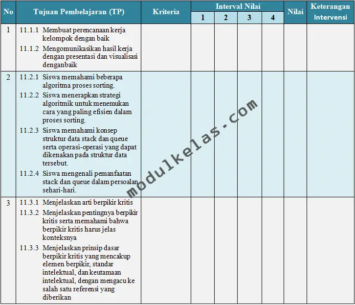 KKTP Informatika Kelas 11 SMA Fase F Kurikulum Merdeka