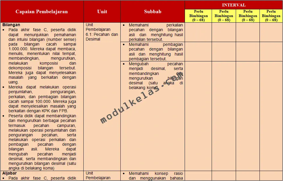 KKTP Matematika Kelas 6 SD Fase C Kurikulum Merdeka