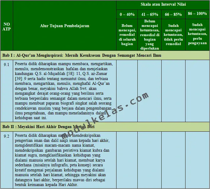 KKTP PAI dan Budi Pekerti Kelas 9 Kurikulum Merdeka