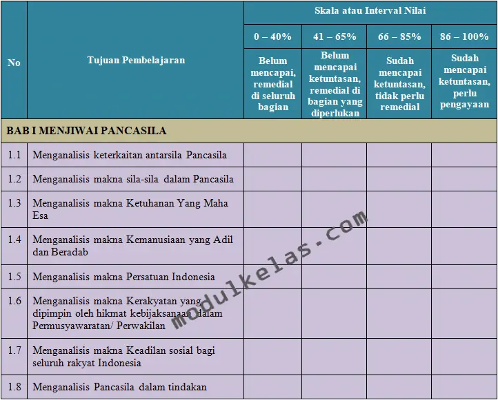 KKTP Pendidikan Pancasila Kelas 11 SMA Fase F Kurikulum Merdeka