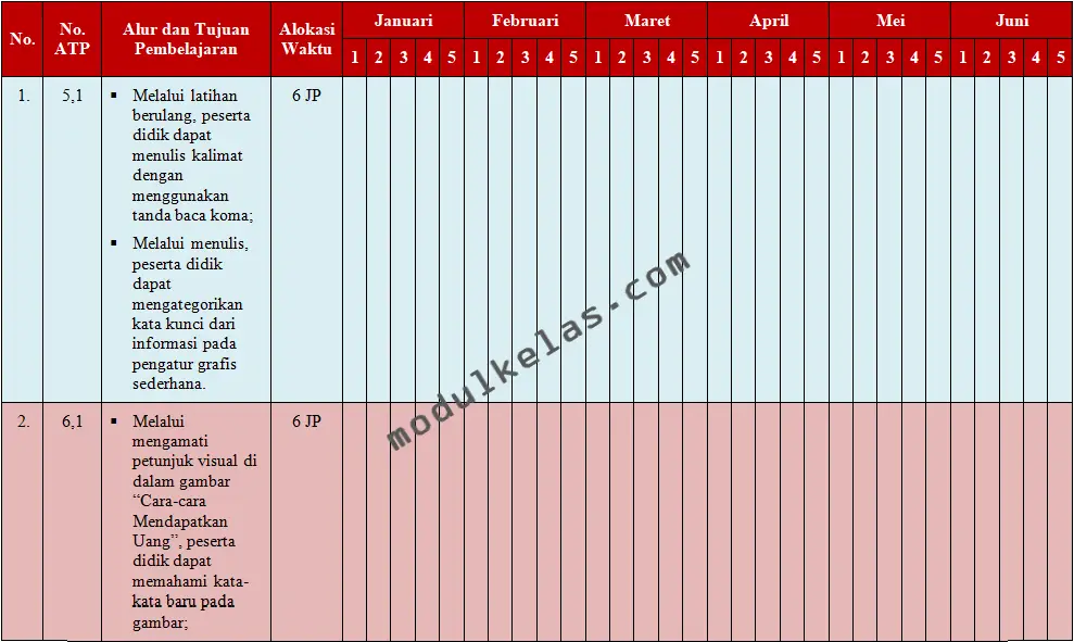 Promes Bahasa Indonesia Kelas 2 SD Fase A Kurikulum Merdeka
