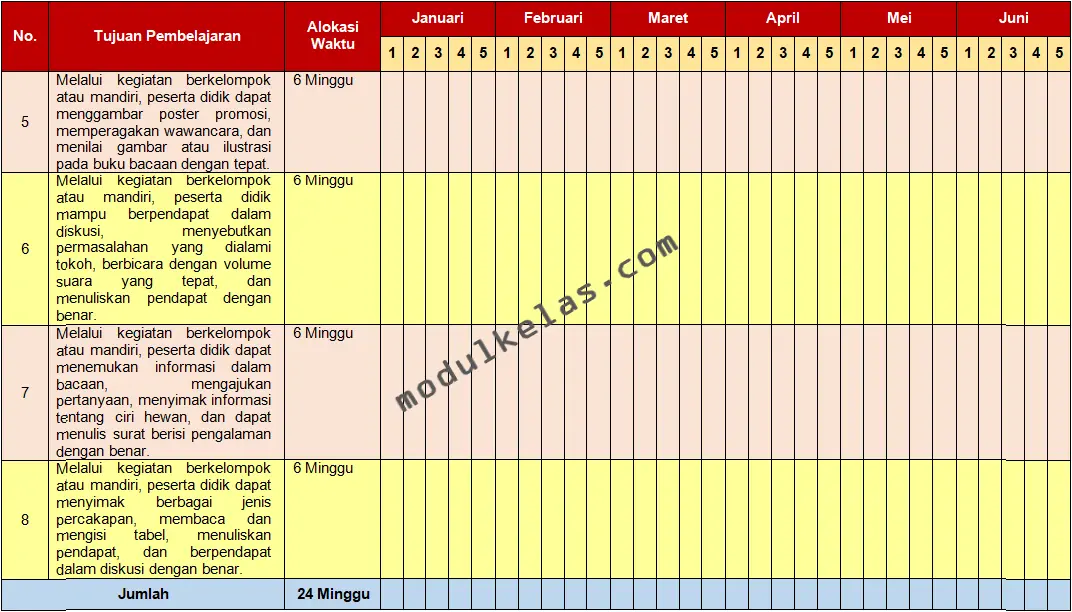 Promes Bahasa Indonesia Kelas 3 SD Fase B Kurikulum Merdeka