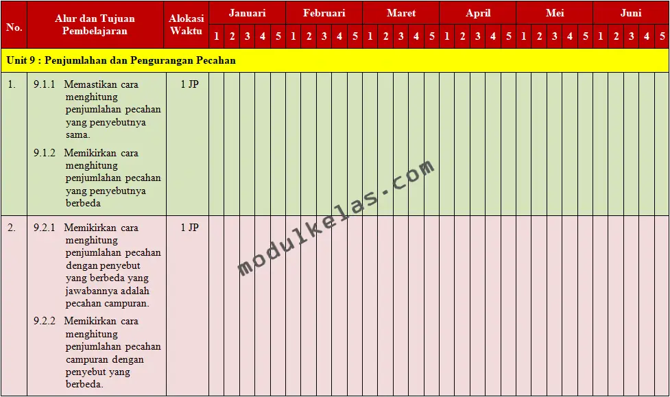 Program Semester (Promes) Matematika Kelas 5 Fase C Kurikulum Merdeka