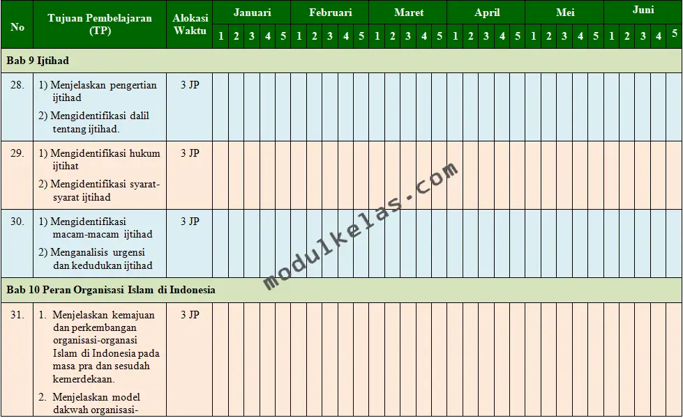 Program Semester (Promes) PAI dan Budi Pekerti Kelas 12 Fase F Kurikulum Merdeka