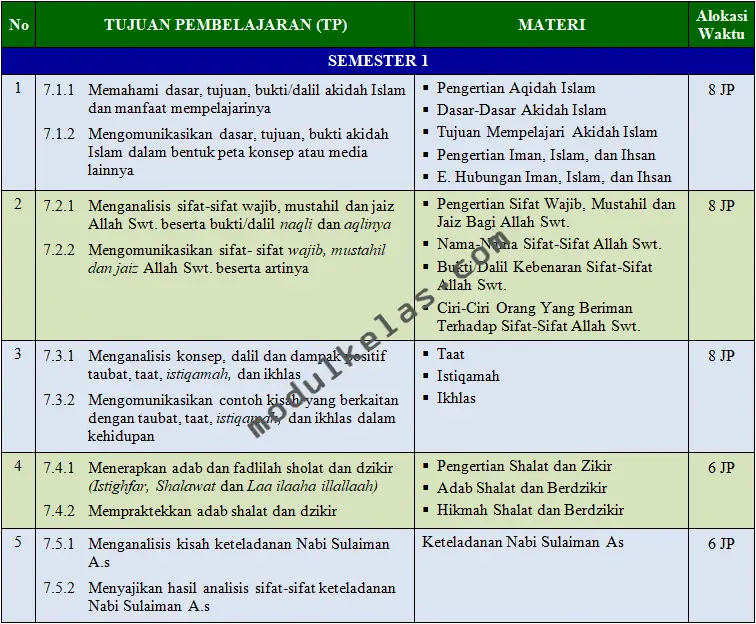 Prota Akidah Akhlak Kelas 7 Kurikulum Merdeka
