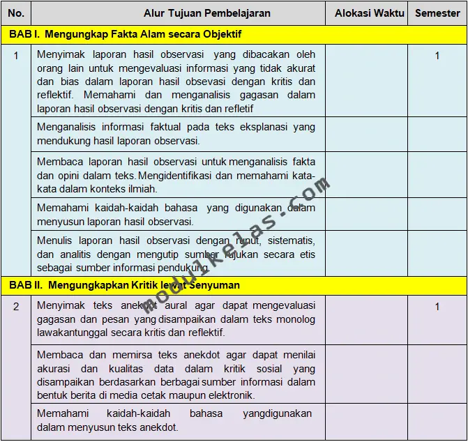 Prota Bahasa Indonesia Kelas 10 SMA Fase E Kurikulum Merdeka