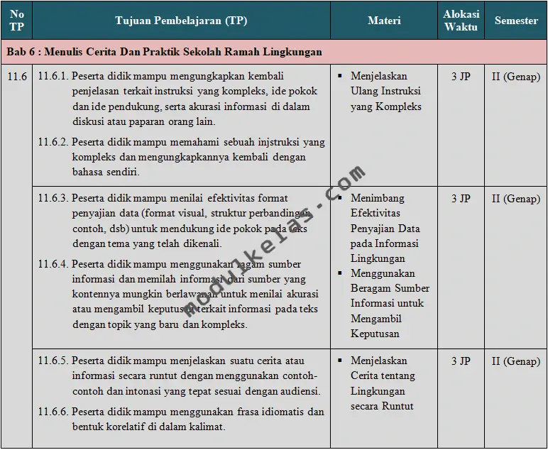 Prota Bahasa Indonesia Kelas 12 SMA Fase F Kurikulum Merdeka