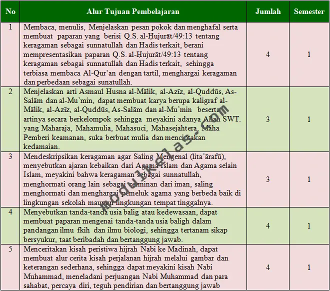 Program tahunan (Prota) PAI dan Budi Pekerti Kelas 4 Fase B Kurikulum Merdeka