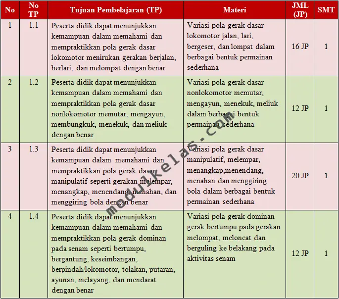 Program Tahunan (Prota) PJOK Kelas 2 Fase A Kurikulum Merdeka