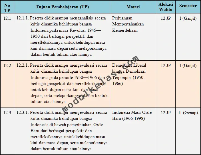 Prota Sejarah Kelas 12 Fase F Kurikulum Merdeka