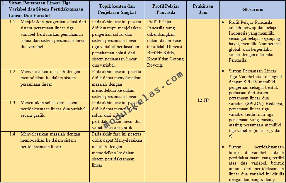 ATP Matematika Kelas 10 Kurikulum Merdeka